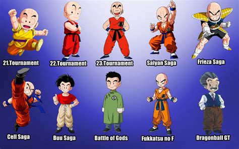 dbz character ages